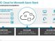 Emc Security Review